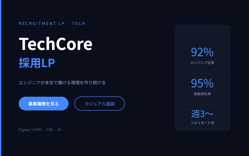 TechCore 採用LP